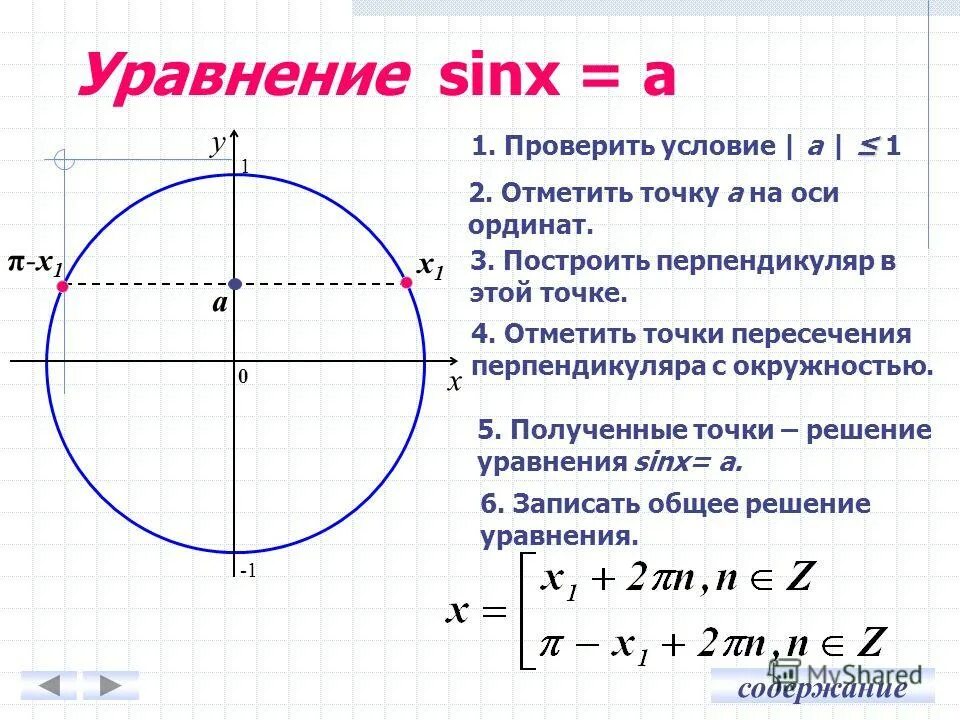 Решение уравнения sinx=a, cos=a. Решение уравнения sinx a. Синус Икс равно а решение. Уравнение sinx=0.