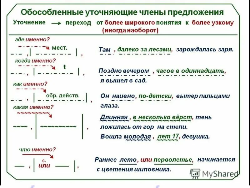 Предложения из литературных произведений с обособленными дополнениями. Схема предложения с обособленным уточняющим обстоятельством. Обособленные обстоятельства схема. Схемы предложений с уточняющими обособленными членами.