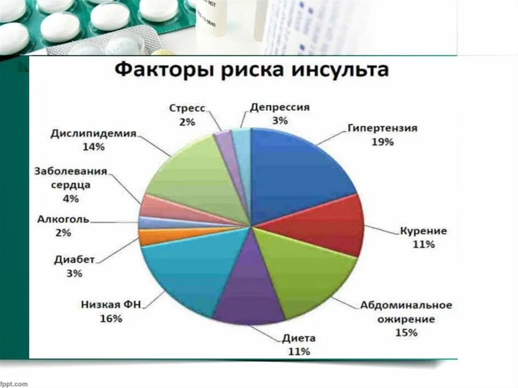 Группа инсульт