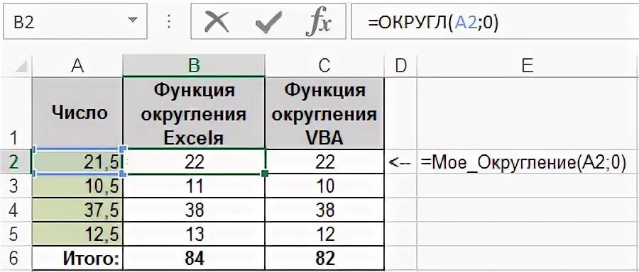 Округл эксель. Функция округл в эксель. Функция Round в excel. Округлить в экселе. Формула округл в экселе.