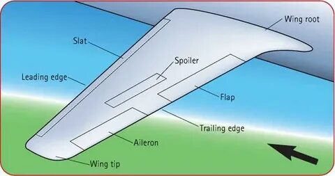 Leading edge