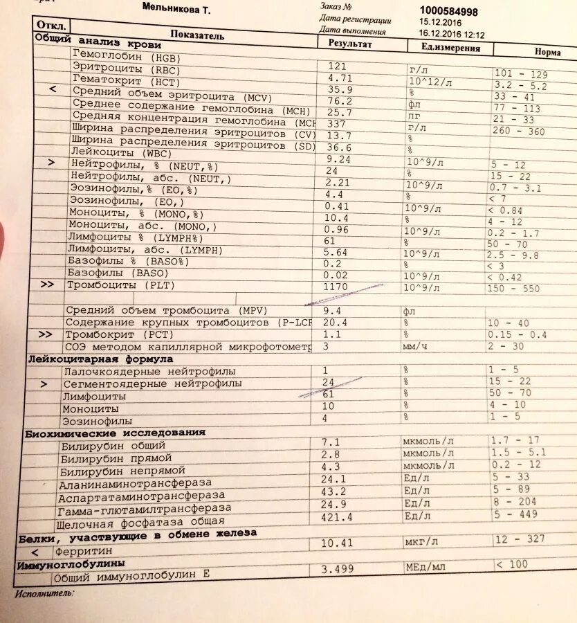 Повышенные тромбоциты норма. Тромбоциты у детей норма до 1 года таблица. Средний объем тромбоцитов у детей норма таблица. Норма тромбоцитов у детей 6 лет. Норма тромбоцитов у детей 7 лет.