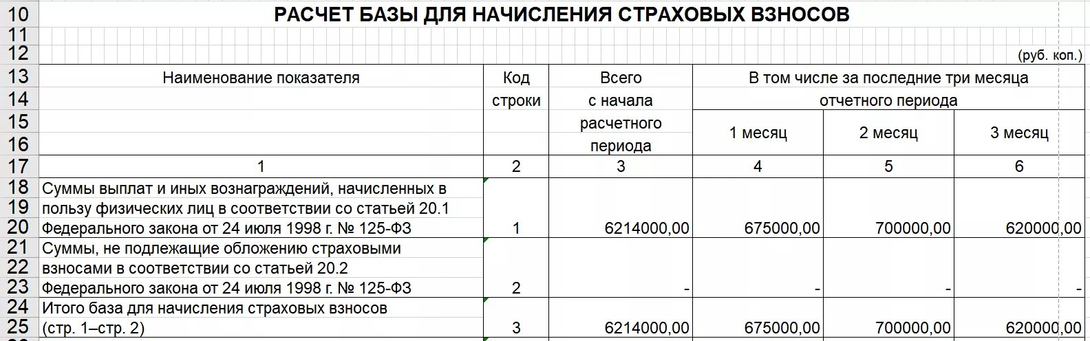 Расчет страховых взносов таблица. Расчет страховых взносов пример таблица. Формула расчета страховых взносов и пример. База по страховым взносам. Страховые взносы за счет работника