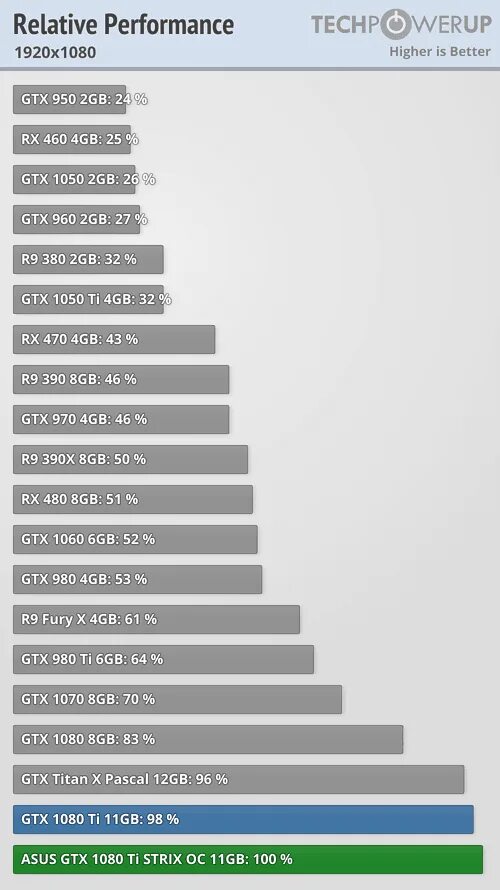 GTX Titan 6gb GTX 1060 6gb. GTX Titan 6gb vs 1060 6gb. Gtx960 vs gtx1050 techpowerup. GTX 950 4gb Размеры.