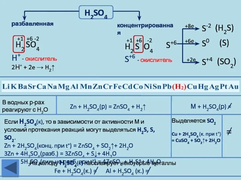 Zn h2so. Pt h2so4 разбавленная. ZN h2so4 разбавленная. Схема h2so4 разбавленная. Znso4 h2o электролиз.