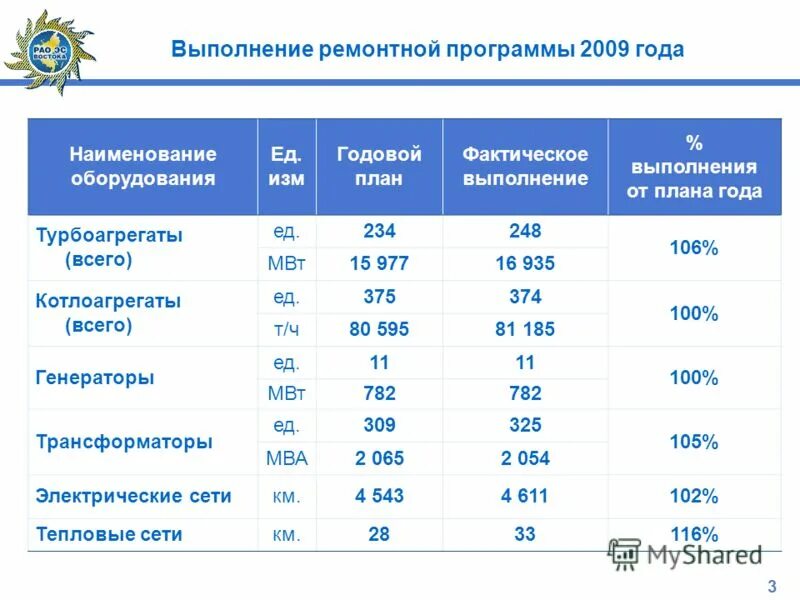 приложение 2009 года. Net software. приложение 2009 года. телепрограмма. телепрограмма 2009 россия.
