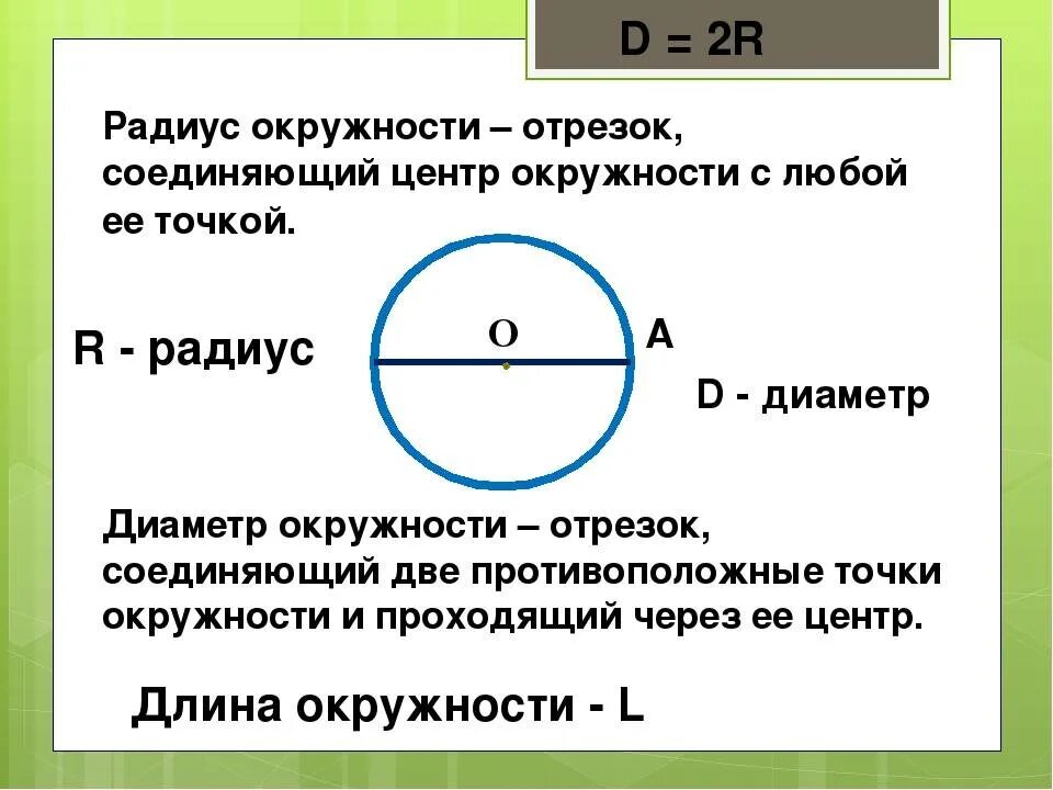 Диаметр окружности с центром 0. Как рассчитать радиус окружности по диаметру. Как найти длину диаметра окружности. Как найти диаметр круга. Кактнайти радиус окружности.