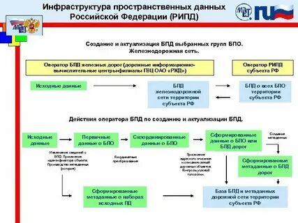 Национальная система качество данных
