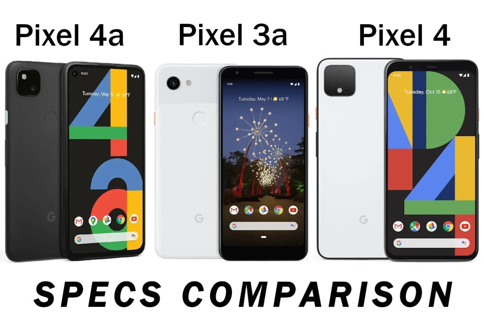 Сравнение а6. Google Pixel 5 vs Google Pixel 4. Google Pixel 4a Размеры. Google Pixel 4a 5g характеристики. Google Pixel 4 Google.