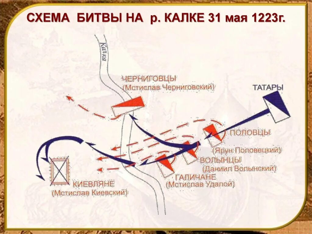 Битва на реке Калке схема битвы. Схема сражения на реке Калке. Битва при Калке 1223. Битва на реке Калке 1223. Ледовое побоище битва на калке