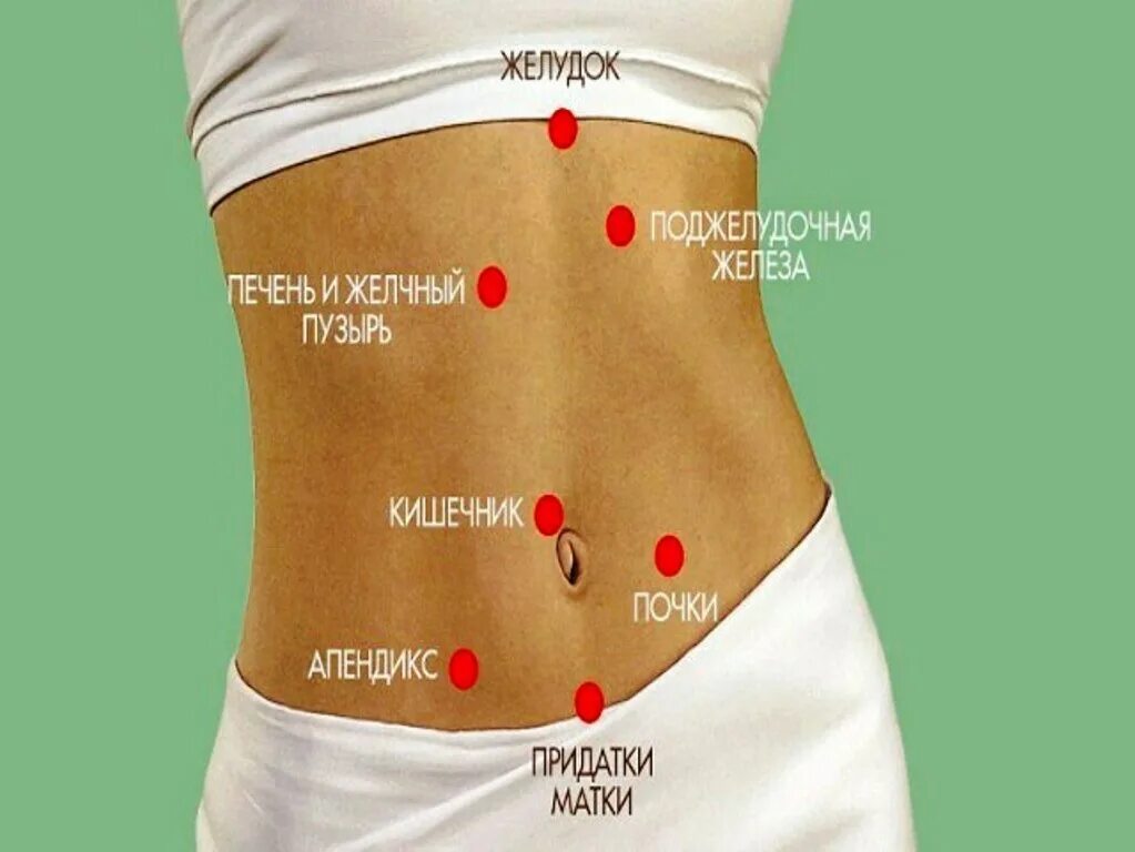 Сильно давил на живот. Боли в животе. Типы боли в животе. Карта боли в животе. Локализация боли в животе.