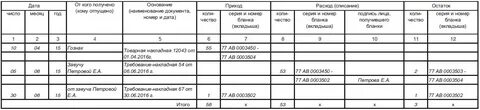 Учет документов об образовании