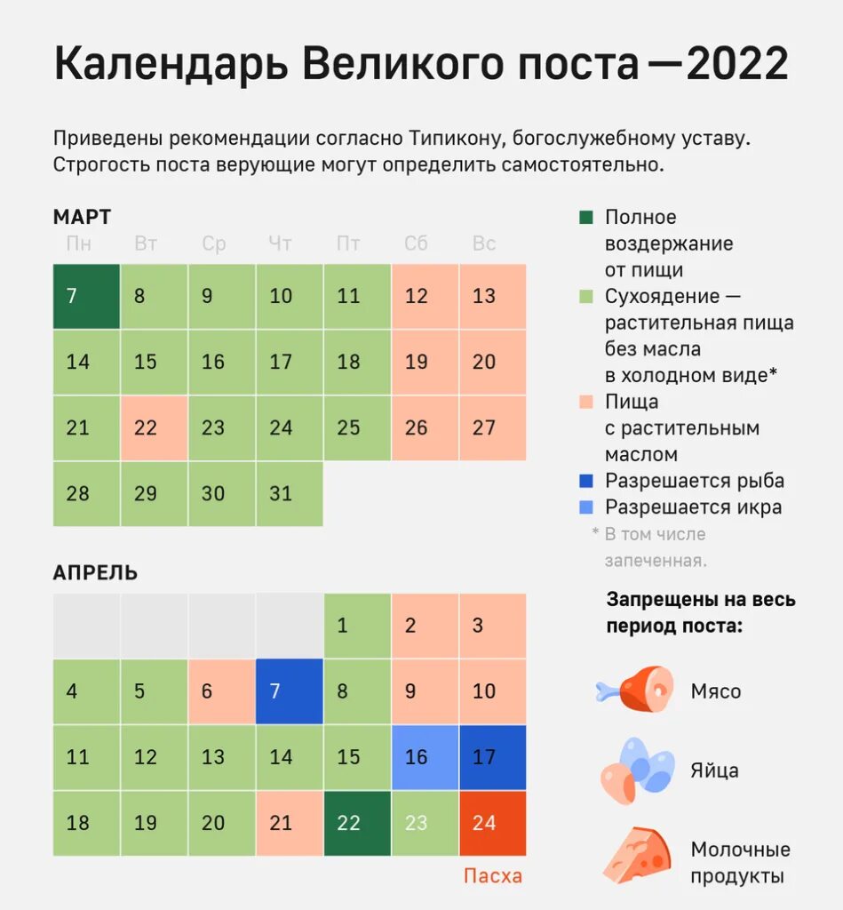 Пост март апрель 2024. Великий пост 2022 календарь питания. Посты в 2022 году православные календарь. Календарь питания в Великий пост 2022 года по дням. Церковный календарь питания на 2022.