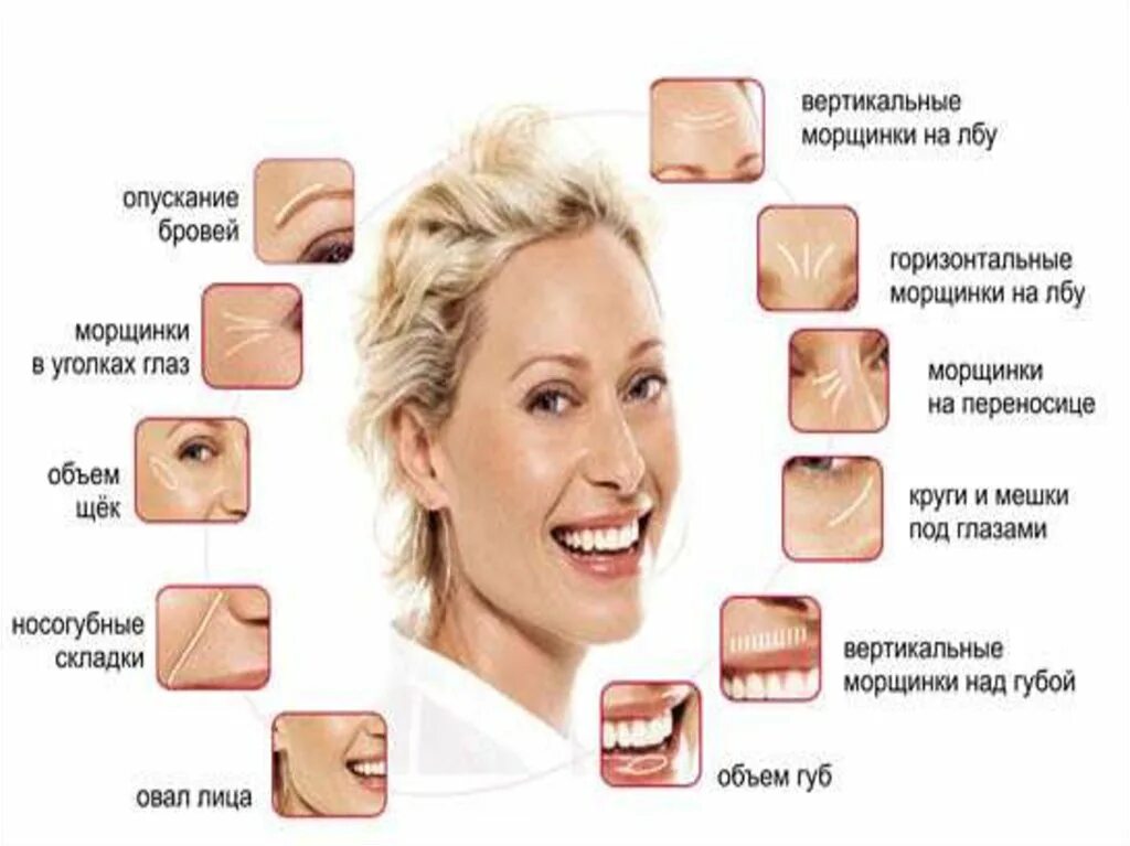 Возрастные изменения на коже. Возрастные изменения кожи. возрастные изменения кожи лица. старение кожи. морщины возрастные изменения.
