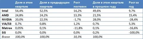 Рост предыдущий