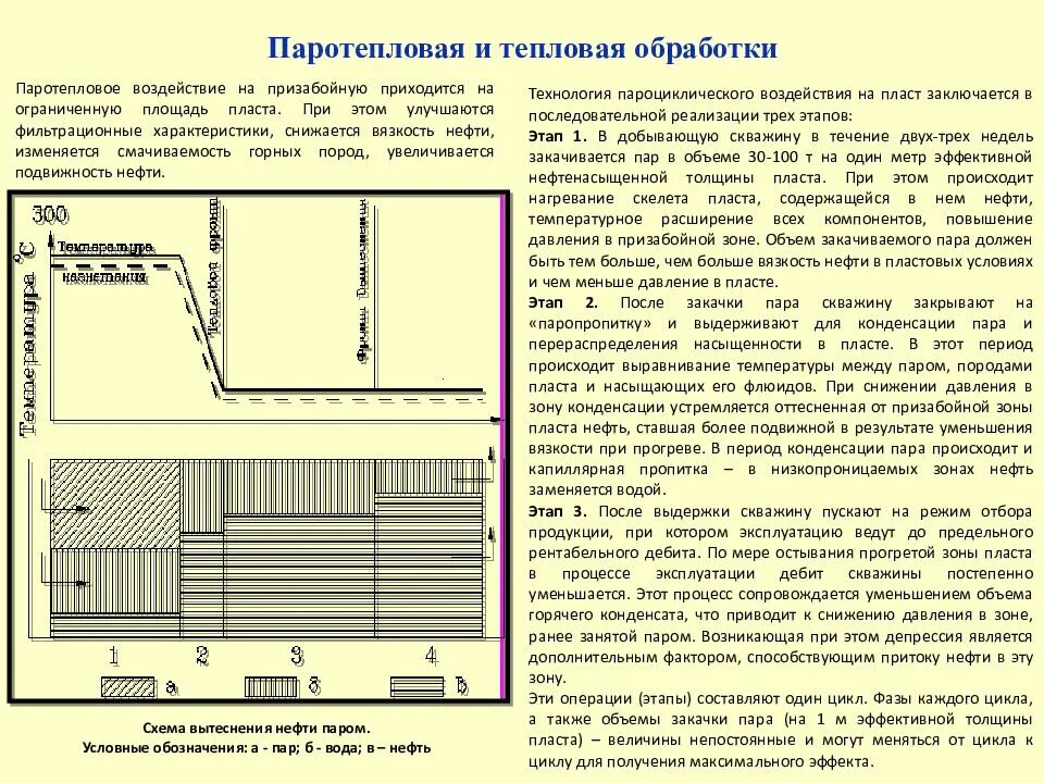 Гистерезис терморегулятора что это. Гистерезис капиллярного давления. схема вытеснения нефти горячей водой. паротепловая обработка схема. паротепловая обработка скважин.