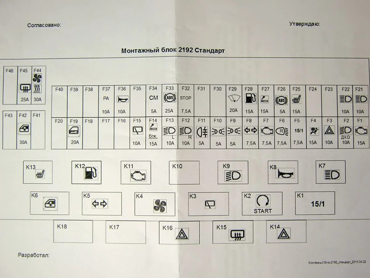 Монтажный блок Гранта FL схема. Схема предохранителей Гранта 2013 норма. 2192 171