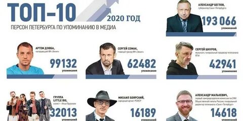 Эксперт составить