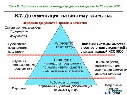Стандарты система управления документов