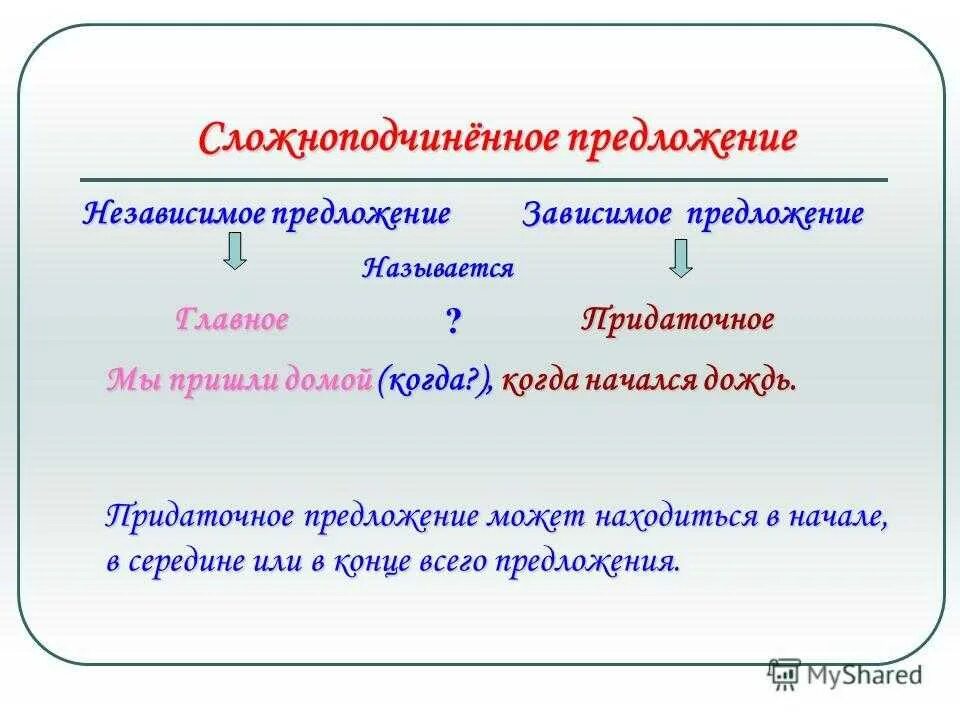 Сложноподчинённые предложеник. Сложноподчинённое предложение. Виды сложноподчиненных предложений. Сложноподчиненное предложение 9 класс. Повторение темы спп