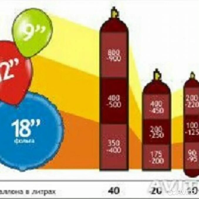 Шар 10 литров. Баллон гелием 40л бага. Баллон гелиевый 40 литров. Объем баллона с гелием. Гелиевый баллон 10л.