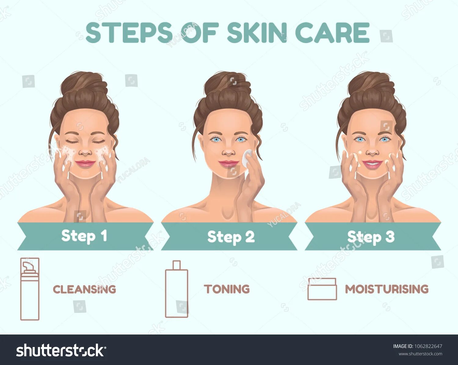 Skincare steps. Skincare Routine. Skin Care Step by Step. Face Skin Care steps. Step skins