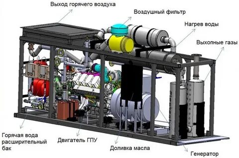 электростанция на попутном газе
