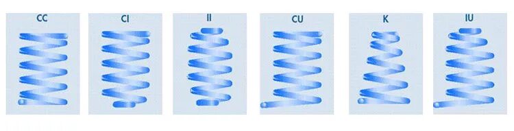 Тип пружины 2. Типы пружин сжатия крученная. Тип пружины 2. Типы пружин подвески. Пружины автомобильные тип сс.