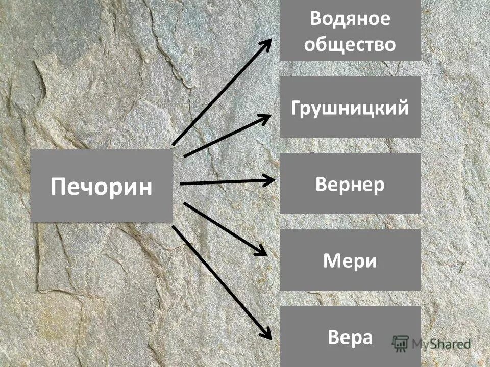 Каково отношение печорина к водяному обществу