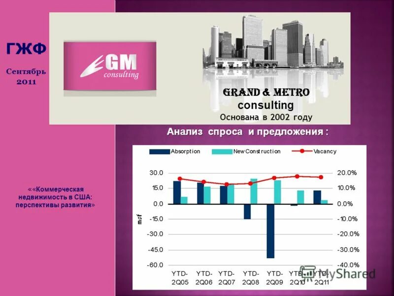 перспективы развития сша. вывод америка. перспективы развития отрасли газа. проблемы и перспективы транспорта. перспективы нафта.