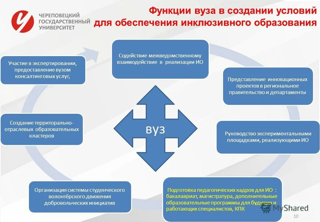 Учреждение инклюзивного высшего образования. Функции вуза. инклюзивное образование в вузе. роль инклюзивного образования. модель инклюзивного образования в университетах.