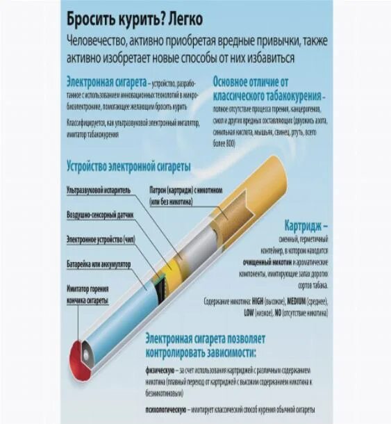 Можно курить сигареты. Виды курения сигарет. Электронная сигарета чтобы бросить курить. Электронная сигарета для бросания курить. Как легко бросить курить электронную сигарету.