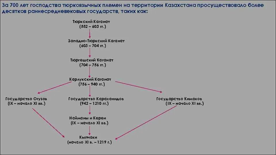 Политическая структура ранних государств на территории казахстана. Политическая структура ранних государств на территории казахстана. Политическая структура ранних государств на территории казахстана. Политическая структура ранних государств на территории казахстана. Политическая структура ранних государств на территории казахстана.