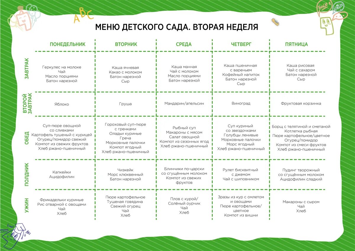 Питание ребенка 2 6 лет. Примерное меню детского сада младшей группы. Примерное меню детского сада от 3 лет. Меню детского сада на неделю с рецептами 3 года. Меню правильного питания для ребенка 2 лет.