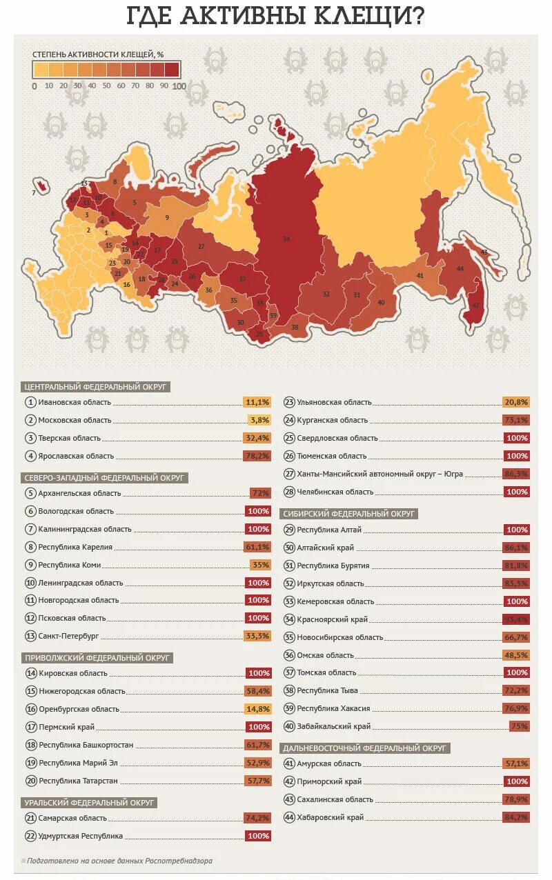 Где водятся энцефалитные клещи. Карта энцефалитных клещей России. Карта активности клещей в России. Энцефалитные клещи в России на карте. Карта обитания энцефалитных клещей в России.