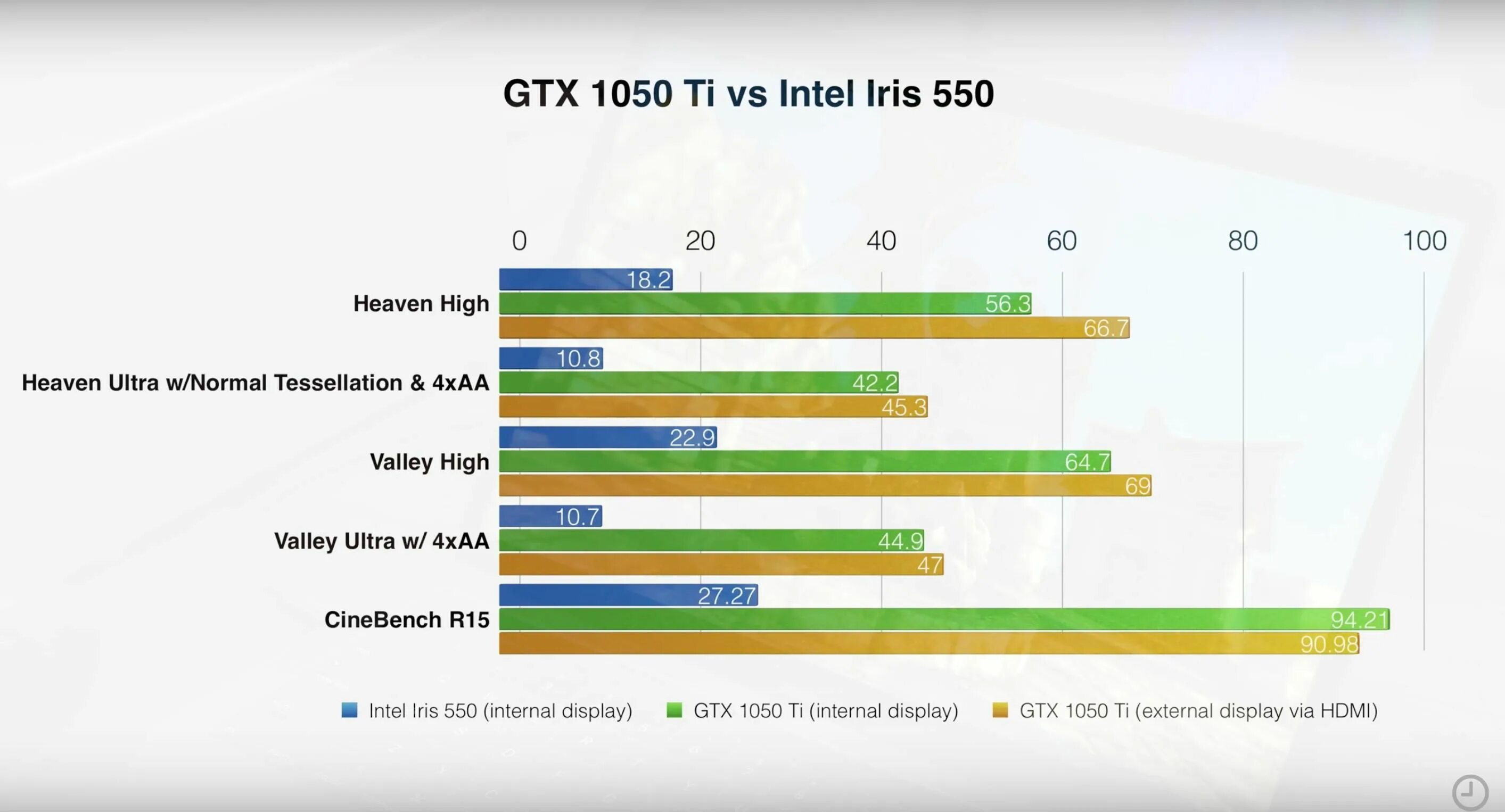 1050 тест. Gpu thunderbolt 3. тест 1050ti в 3 марке. intel iris xe graphics vs gtx 1650. portrait graph card e 1050.