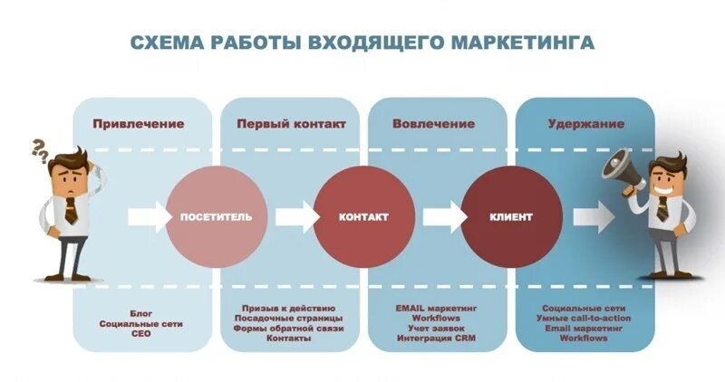 Что такое удержание пользователей тест