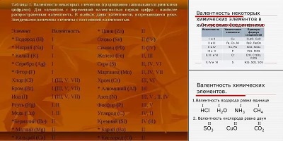 валентность химических элементов