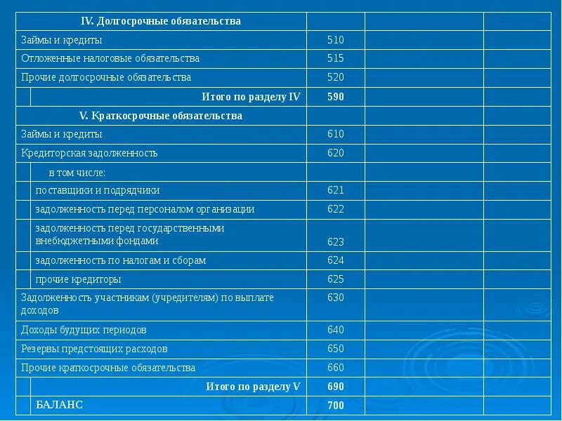 Обязательства в бухгалтерском учете это. Учет долгосрочных обязательств. Прочие долгосрочные обязательства. Учёт долгосрочных обязательств. Долгосрочные и краткосрочные обязательства.