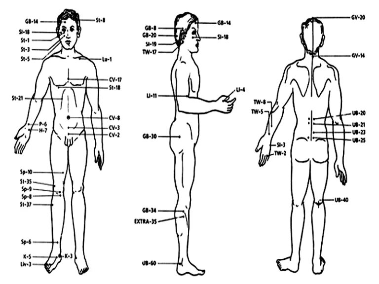 Названия точек человека. Акупунктура меридианы китайская медицина схема. Акупунктура тела человека схема болевые точки. Акупунктура болевые точки на теле. Меридианы акупунктура точки для лечения.