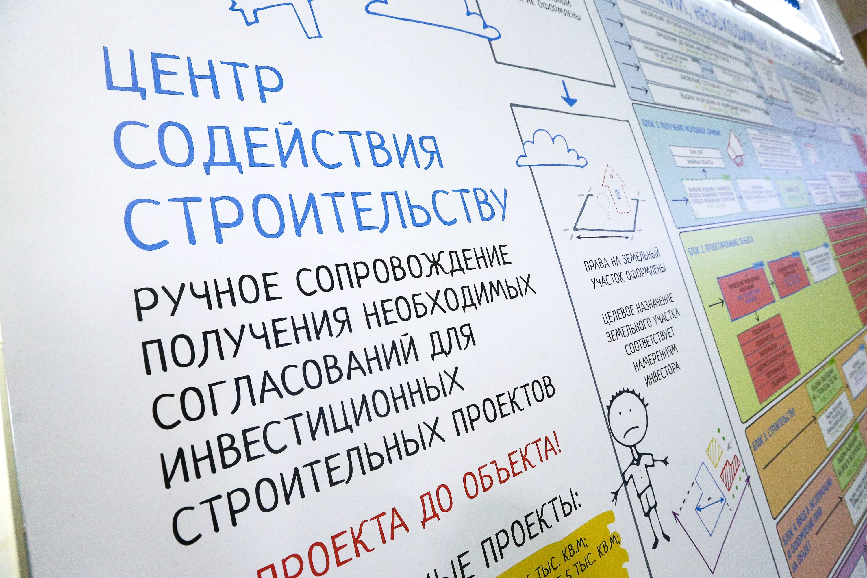 Центр содействия строительству. Центр содействия строительству Московской области. Центр содействия строительству Московской области 28.02. Центр содеей содействие Омск.