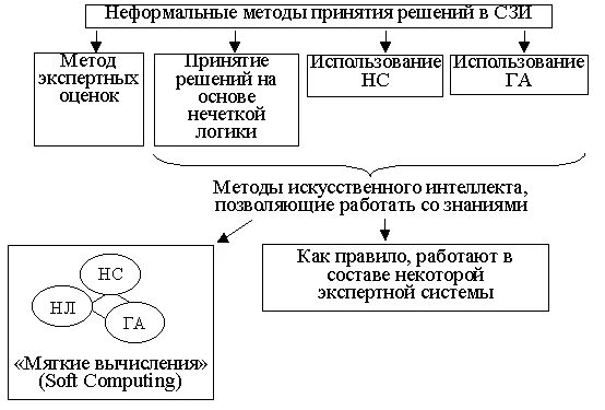 Формальный подход определение. Формальная и неформальная логика. Алгоритм принятия решений в экспертных системах:. Формальная логика от неформальной. Неформальные методы принятия решений.