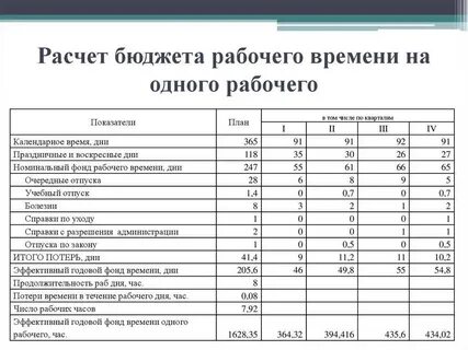 Как посчитать 1 час работы