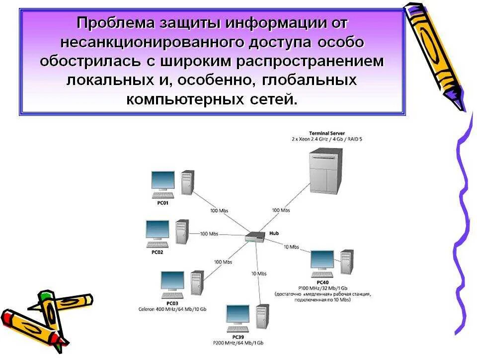 Проблема компьютерных сетей. Программное обеспечение для защиты от несанкционированного доступа. Схема атаки несанкционированного доступа. Информационная безопасность компьютерных сетей. Способы защиты информации в локальных сетях.