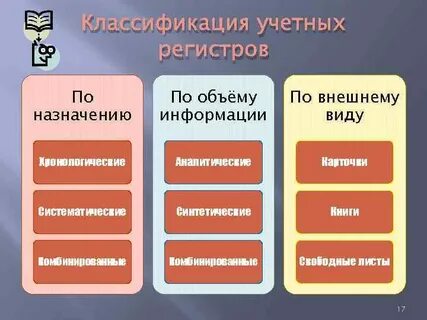 Классификация регистров