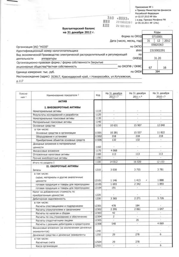 Бух баланс 2021. Ф1 бухгалтерский баланс. Форма ф 1 бухгалтерский баланс. Бухгалтерский баланс предприятия 2021. Бухгалтерский баланс ф1 и ф2 образец.