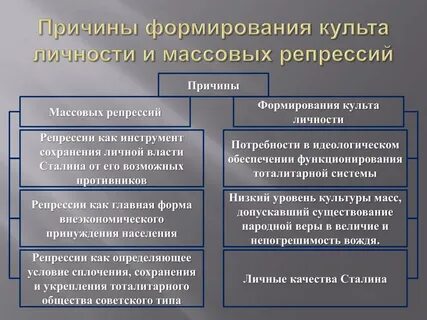 Применение репрессий против населения какой режим
