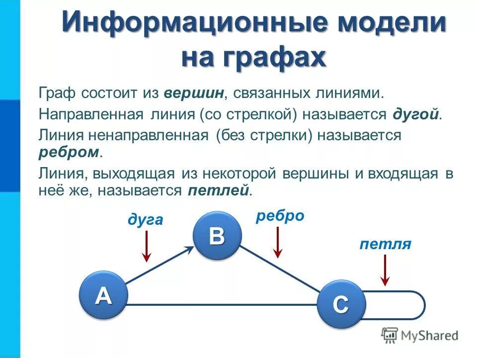 Информационные модели используются. Информационные модели на графах. информационная модель граф. графические информационные модели графы. информационное моделирование в графах.