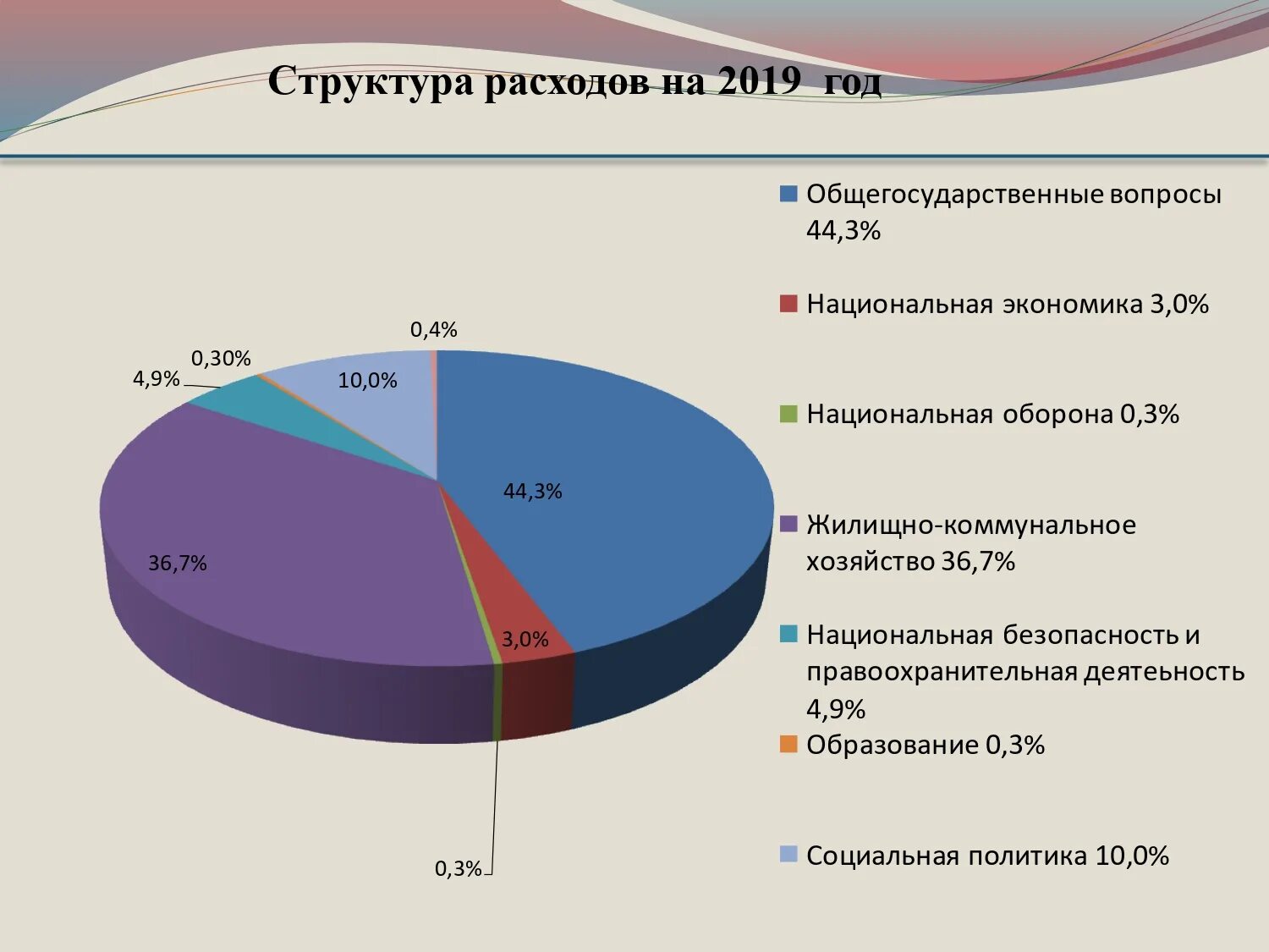 Численность населения в ямало ненецком округе. Доход янао. Население ямало-ненецкого округа. Доход янао. Структура бюджета ямало-ненецкого автономного округа.