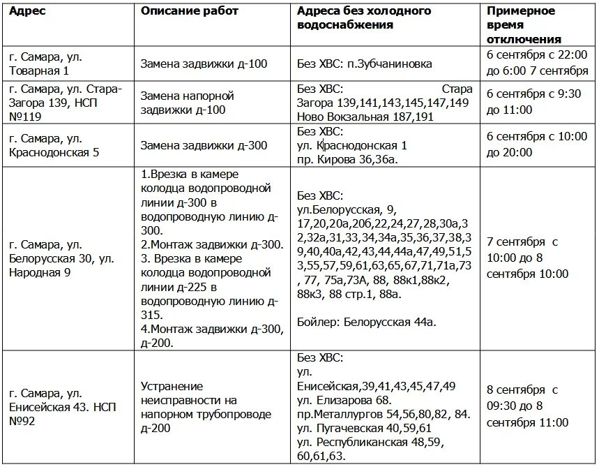 Плановое отключение холодной воды. Плановое отключение водоснабжения. Отключение ХВС. РКС плановое отключение. Отключили холодную воду астрахань